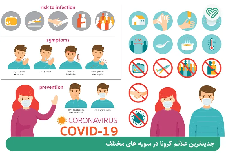 علائم اولیه و قطعی ویروس کرونا در سویه های مختلف
