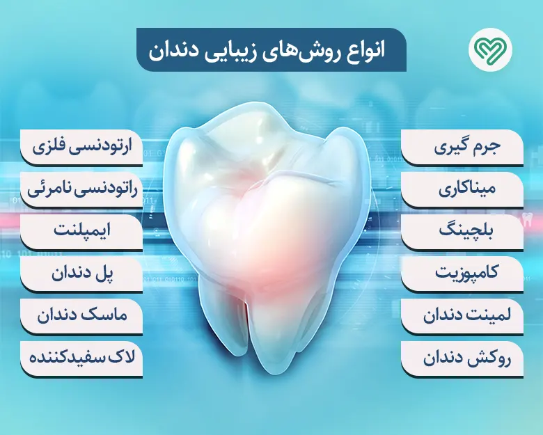 انواع جراحی دندان