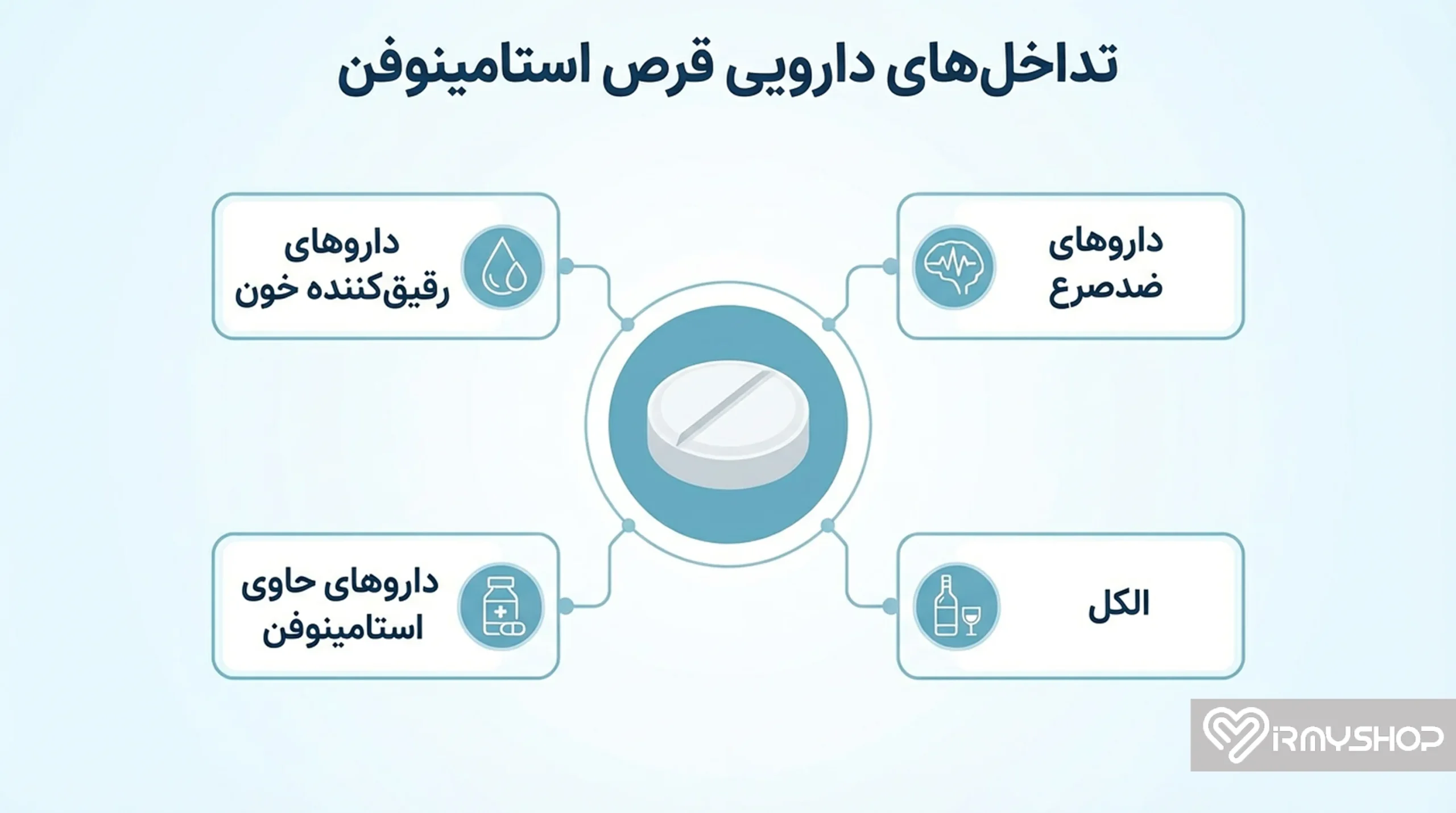 تداخل دارویی استامینوفن